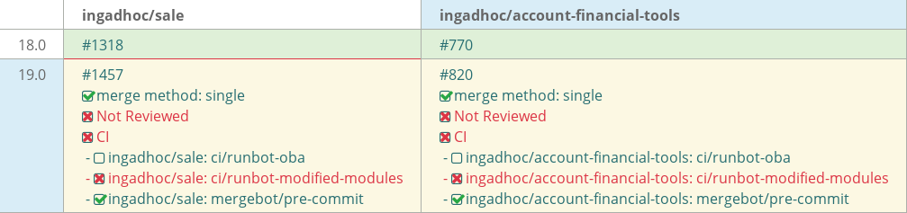 Pull request status dashboard