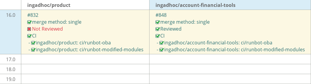 Pull request status dashboard