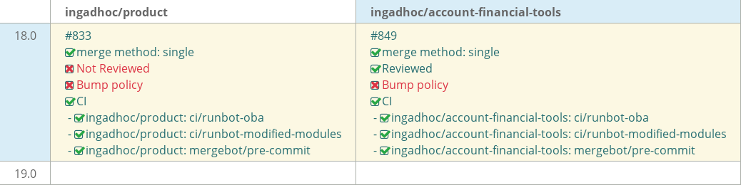 Pull request status dashboard