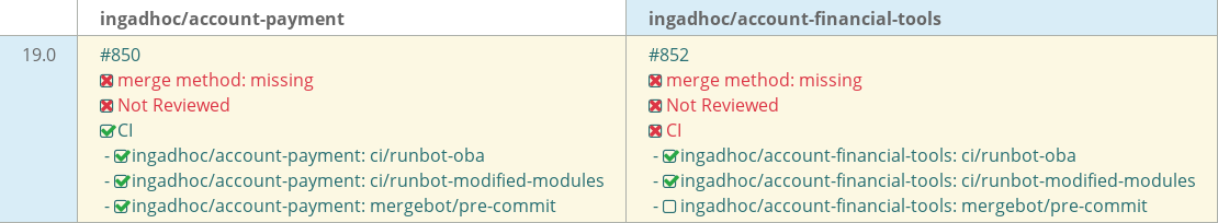 Pull request status dashboard