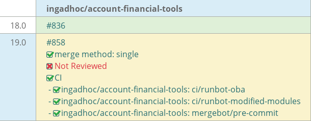Pull request status dashboard
