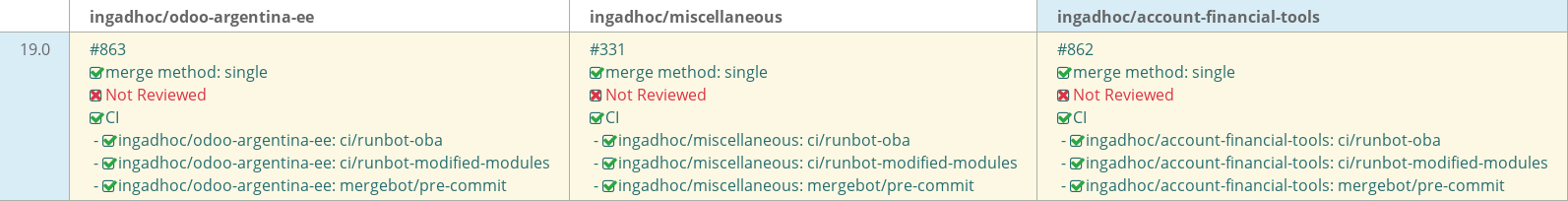 Pull request status dashboard