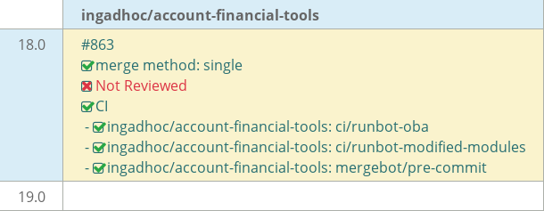 Pull request status dashboard
