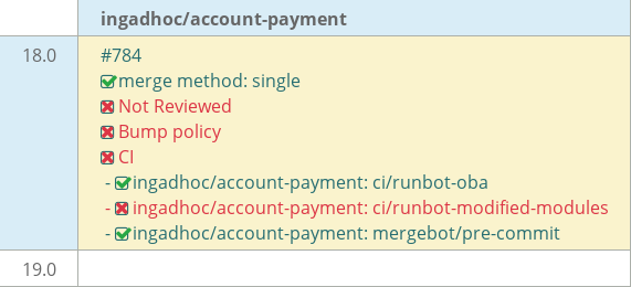 Pull request status dashboard