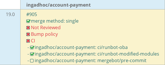 Pull request status dashboard