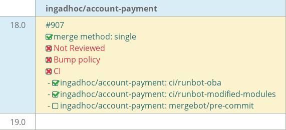 Pull request status dashboard