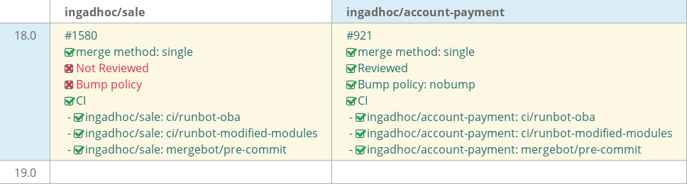 Pull request status dashboard