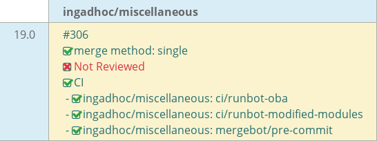 Pull request status dashboard