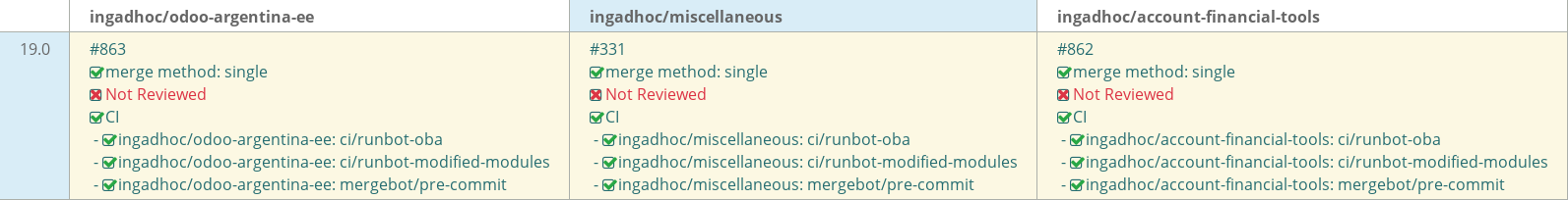 Pull request status dashboard