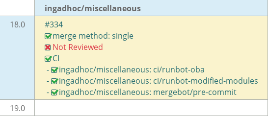 Pull request status dashboard