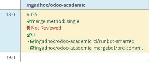 Pull request status dashboard
