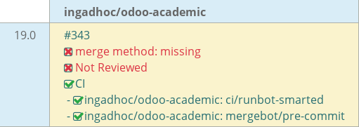 Pull request status dashboard