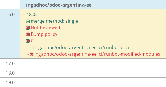 Pull request status dashboard
