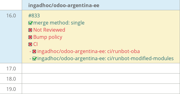 Pull request status dashboard