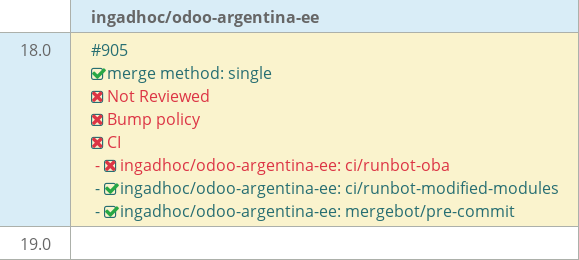 Pull request status dashboard