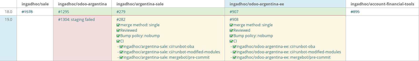 Pull request status dashboard