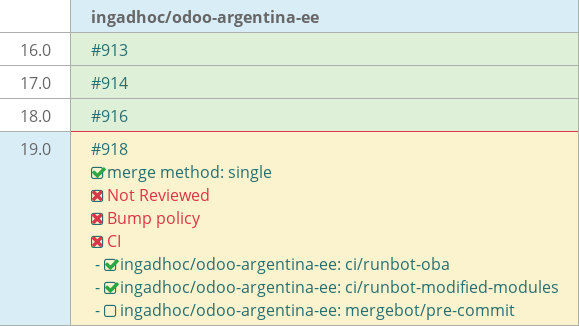 Pull request status dashboard