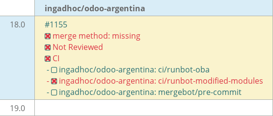 Pull request status dashboard