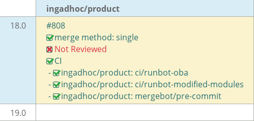 Pull request status dashboard