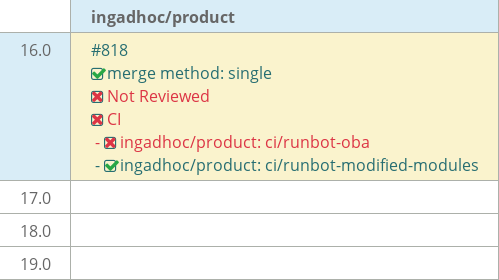 Pull request status dashboard