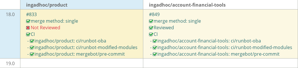 Pull request status dashboard