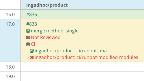 Pull request status dashboard