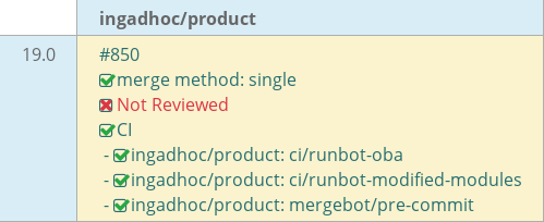 Pull request status dashboard
