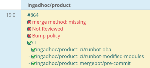 Pull request status dashboard