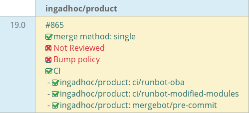 Pull request status dashboard