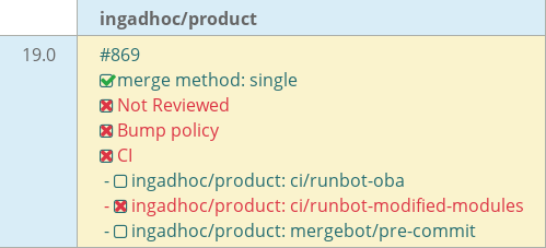 Pull request status dashboard