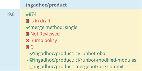 Pull request status dashboard
