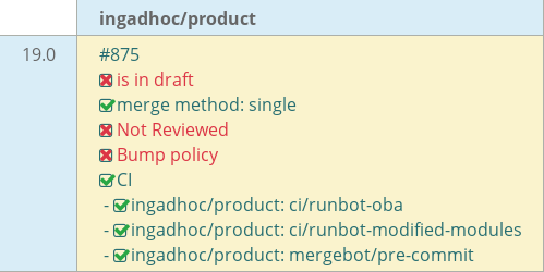 Pull request status dashboard