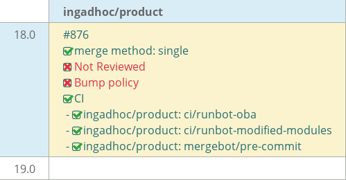 Pull request status dashboard