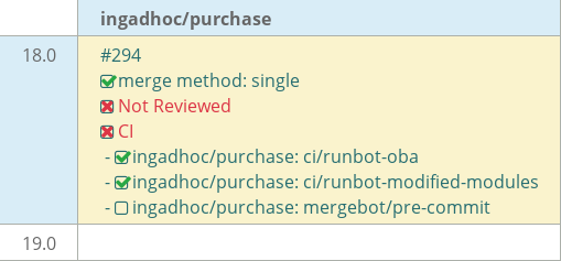 Pull request status dashboard