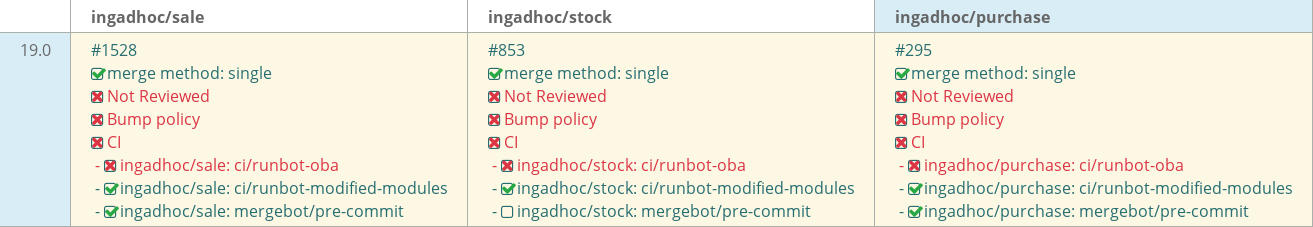 Pull request status dashboard