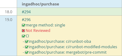 Pull request status dashboard