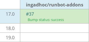 Pull request status dashboard