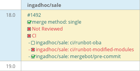 Pull request status dashboard