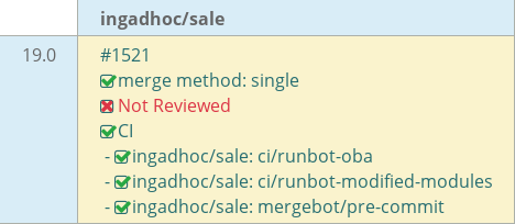 Pull request status dashboard