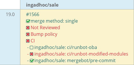 Pull request status dashboard
