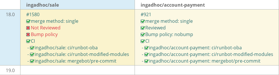 Pull request status dashboard