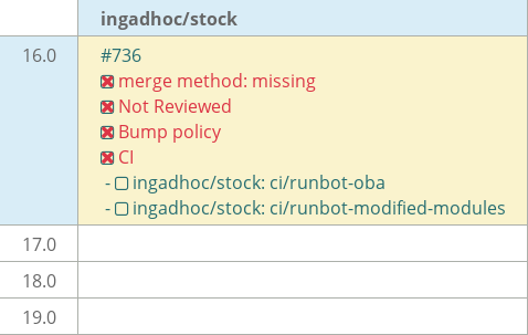 Pull request status dashboard