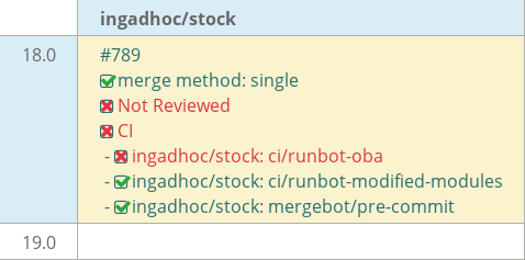 Pull request status dashboard