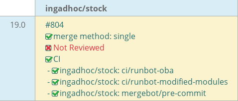 Pull request status dashboard