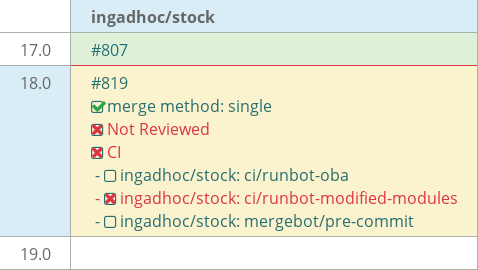 Pull request status dashboard