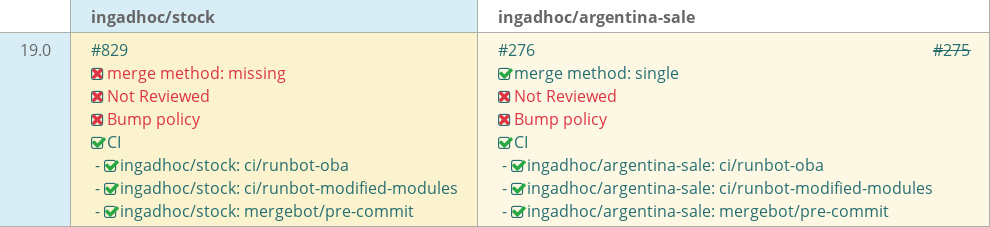Pull request status dashboard
