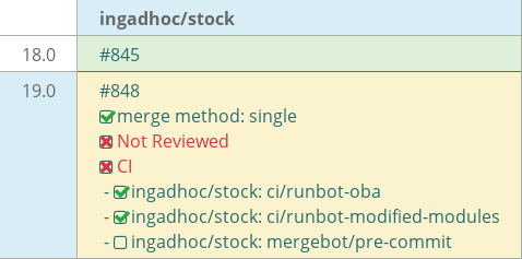 Pull request status dashboard