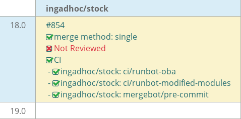 Pull request status dashboard