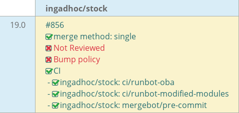 Pull request status dashboard