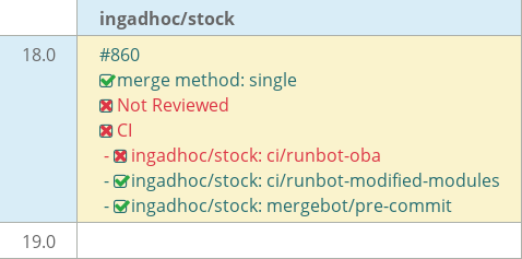 Pull request status dashboard
